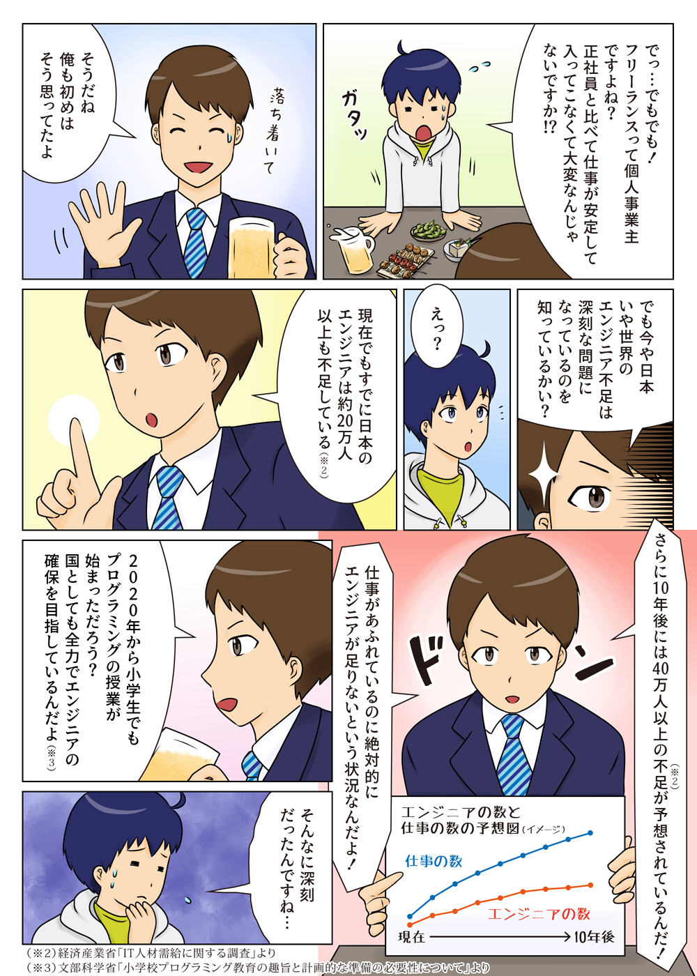 マンガで分かる！フリーランスエンジニア_page4